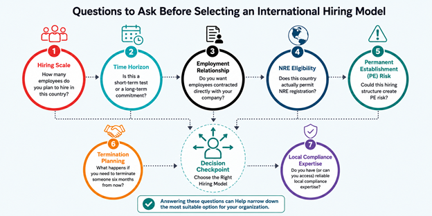 Questions to Ask Before Selecting an International Hiring Model